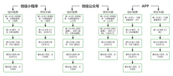 【提醒】@如皋車主  第三批停車欠費(fèi)信息公布！